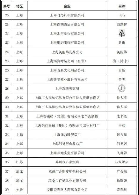 55个品牌被移出中华老字号