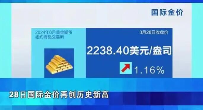 金价再创历史新高