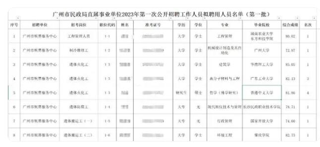 985大学毕业生考上遗体火化工