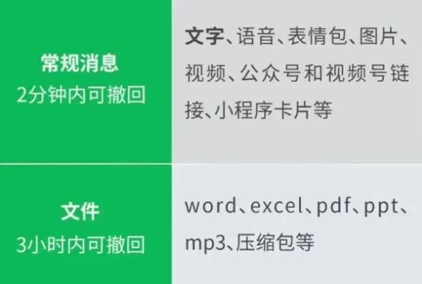 微信发文件3小时内可撤回