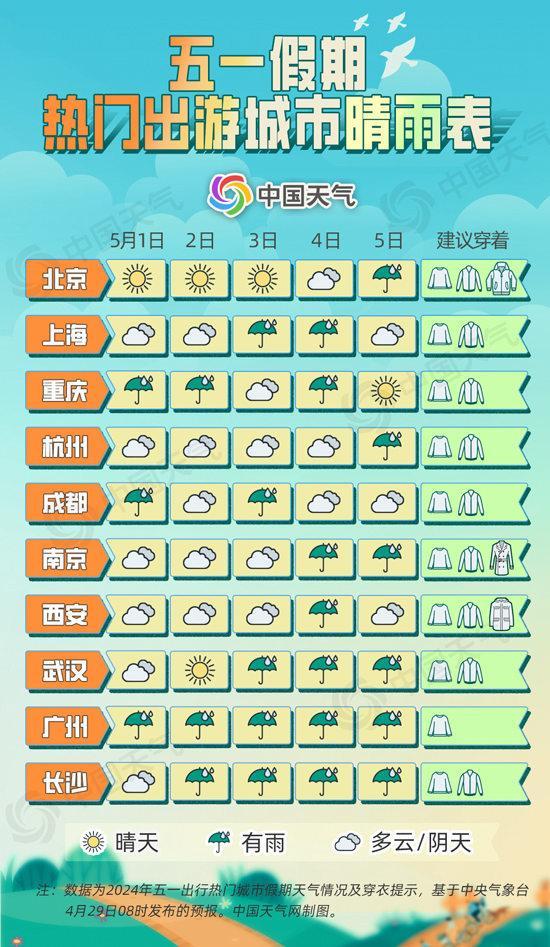 全国五一天气地图:前期我国大部宜出行 后期中东部有大范围降雨
