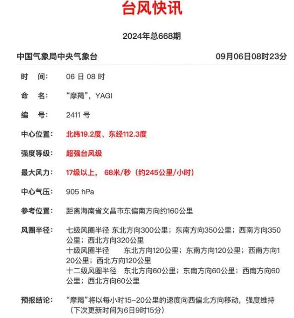 17级以上!摩羯风力已爆表