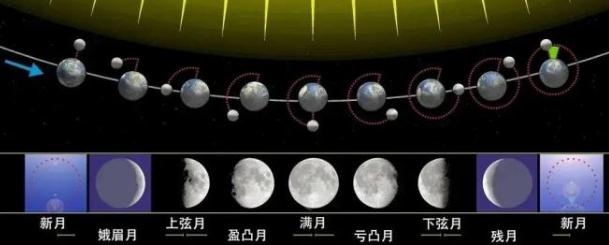 60年一次!中秋满月遇上超级月亮